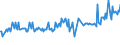 KN 03022910 /Exporte /Einheit = Preise (Euro/Tonne) /Partnerland: Finnland /Meldeland: Eur27_2020 /03022910:Scheefsnut `lepidorhombus-arten`, Frisch Oder Gekühlt