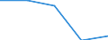 KN 03022910 /Exporte /Einheit = Preise (Euro/Tonne) /Partnerland: Schweiz /Meldeland: Eur27 /03022910:Scheefsnut `lepidorhombus-arten`, Frisch Oder Gekühlt