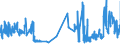 KN 03022910 /Exporte /Einheit = Preise (Euro/Tonne) /Partnerland: Oesterreich /Meldeland: Eur27_2020 /03022910:Scheefsnut `lepidorhombus-arten`, Frisch Oder Gekühlt