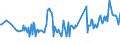 KN 03022910 /Exporte /Einheit = Preise (Euro/Tonne) /Partnerland: Estland /Meldeland: Eur27_2020 /03022910:Scheefsnut `lepidorhombus-arten`, Frisch Oder Gekühlt