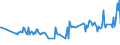 KN 03022910 /Exporte /Einheit = Preise (Euro/Tonne) /Partnerland: Lettland /Meldeland: Eur27_2020 /03022910:Scheefsnut `lepidorhombus-arten`, Frisch Oder Gekühlt