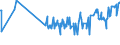 KN 03022910 /Exporte /Einheit = Preise (Euro/Tonne) /Partnerland: Litauen /Meldeland: Eur27_2020 /03022910:Scheefsnut `lepidorhombus-arten`, Frisch Oder Gekühlt