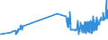 KN 03022910 /Exporte /Einheit = Preise (Euro/Tonne) /Partnerland: Polen /Meldeland: Eur27_2020 /03022910:Scheefsnut `lepidorhombus-arten`, Frisch Oder Gekühlt