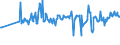 KN 03022910 /Exporte /Einheit = Preise (Euro/Tonne) /Partnerland: Slowakei /Meldeland: Eur27_2020 /03022910:Scheefsnut `lepidorhombus-arten`, Frisch Oder Gekühlt