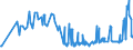 KN 03022910 /Exporte /Einheit = Preise (Euro/Tonne) /Partnerland: Rumaenien /Meldeland: Eur27_2020 /03022910:Scheefsnut `lepidorhombus-arten`, Frisch Oder Gekühlt