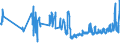 KN 03022910 /Exporte /Einheit = Preise (Euro/Tonne) /Partnerland: Slowenien /Meldeland: Eur27_2020 /03022910:Scheefsnut `lepidorhombus-arten`, Frisch Oder Gekühlt