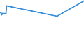 KN 03022910 /Exporte /Einheit = Preise (Euro/Tonne) /Partnerland: Serbien /Meldeland: Eur27_2020 /03022910:Scheefsnut `lepidorhombus-arten`, Frisch Oder Gekühlt