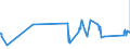 KN 03022910 /Exporte /Einheit = Preise (Euro/Tonne) /Partnerland: Usa /Meldeland: Eur27_2020 /03022910:Scheefsnut `lepidorhombus-arten`, Frisch Oder Gekühlt
