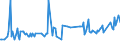 KN 03022910 /Exporte /Einheit = Preise (Euro/Tonne) /Partnerland: Zypern /Meldeland: Eur27_2020 /03022910:Scheefsnut `lepidorhombus-arten`, Frisch Oder Gekühlt