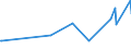 KN 03022910 /Exporte /Einheit = Preise (Euro/Tonne) /Partnerland: Arabische Emirate /Meldeland: Eur27_2020 /03022910:Scheefsnut `lepidorhombus-arten`, Frisch Oder Gekühlt