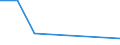 KN 03022910 /Exporte /Einheit = Preise (Euro/Tonne) /Partnerland: Japan /Meldeland: Eur27 /03022910:Scheefsnut `lepidorhombus-arten`, Frisch Oder Gekühlt