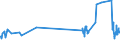 KN 03022910 /Exporte /Einheit = Preise (Euro/Tonne) /Partnerland: Nicht Ermittelte Laender Intra /Meldeland: Eur27_2020 /03022910:Scheefsnut `lepidorhombus-arten`, Frisch Oder Gekühlt