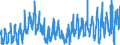 KN 03022910 /Exporte /Einheit = Preise (Euro/Tonne) /Partnerland: Intra-eur /Meldeland: Eur27_2020 /03022910:Scheefsnut `lepidorhombus-arten`, Frisch Oder Gekühlt