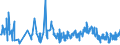 KN 03022910 /Exporte /Einheit = Preise (Euro/Tonne) /Partnerland: Extra-eur /Meldeland: Eur27_2020 /03022910:Scheefsnut `lepidorhombus-arten`, Frisch Oder Gekühlt