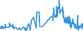 CN 03023110 /Exports /Unit = Prices (Euro/ton) /Partner: Germany /Reporter: Eur27_2020 /03023110:Fresh or Chilled Albacore or Longfinned Tunas `thunnus Alalunga` for Industrial Processing or Preservation