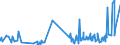 CN 03023110 /Exports /Unit = Prices (Euro/ton) /Partner: United Kingdom /Reporter: Eur27_2020 /03023110:Fresh or Chilled Albacore or Longfinned Tunas `thunnus Alalunga` for Industrial Processing or Preservation
