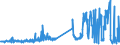 CN 03023110 /Exports /Unit = Prices (Euro/ton) /Partner: Luxembourg /Reporter: Eur27_2020 /03023110:Fresh or Chilled Albacore or Longfinned Tunas `thunnus Alalunga` for Industrial Processing or Preservation
