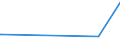 CN 03023110 /Exports /Unit = Prices (Euro/ton) /Partner: Malta /Reporter: European Union /03023110:Fresh or Chilled Albacore or Longfinned Tunas `thunnus Alalunga` for Industrial Processing or Preservation