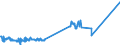 CN 03023110 /Exports /Unit = Prices (Euro/ton) /Partner: Slovenia /Reporter: Eur27_2020 /03023110:Fresh or Chilled Albacore or Longfinned Tunas `thunnus Alalunga` for Industrial Processing or Preservation