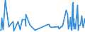 CN 03023110 /Exports /Unit = Prices (Euro/ton) /Partner: Extra-eur /Reporter: Eur27_2020 /03023110:Fresh or Chilled Albacore or Longfinned Tunas `thunnus Alalunga` for Industrial Processing or Preservation