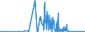 CN 03023110 /Exports /Unit = Quantities in tons /Partner: Netherlands /Reporter: Eur27_2020 /03023110:Fresh or Chilled Albacore or Longfinned Tunas `thunnus Alalunga` for Industrial Processing or Preservation