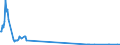 CN 03023110 /Exports /Unit = Quantities in tons /Partner: Sweden /Reporter: Eur27_2020 /03023110:Fresh or Chilled Albacore or Longfinned Tunas `thunnus Alalunga` for Industrial Processing or Preservation