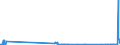 CN 03023110 /Exports /Unit = Quantities in tons /Partner: Czech Rep. /Reporter: Eur27_2020 /03023110:Fresh or Chilled Albacore or Longfinned Tunas `thunnus Alalunga` for Industrial Processing or Preservation