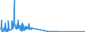 CN 03023110 /Exports /Unit = Quantities in tons /Partner: Slovenia /Reporter: Eur27_2020 /03023110:Fresh or Chilled Albacore or Longfinned Tunas `thunnus Alalunga` for Industrial Processing or Preservation