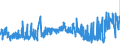 CN 03023190 /Exports /Unit = Prices (Euro/ton) /Partner: Netherlands /Reporter: Eur27_2020 /03023190:Fresh or Chilled Albacore or Longfinned Tunas `thunnus Alalunga` (Excl. for Industrial Processing or Preservation)