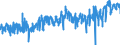 CN 03023190 /Exports /Unit = Prices (Euro/ton) /Partner: Germany /Reporter: Eur27_2020 /03023190:Fresh or Chilled Albacore or Longfinned Tunas `thunnus Alalunga` (Excl. for Industrial Processing or Preservation)
