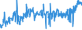 KN 03023190 /Exporte /Einheit = Preise (Euro/Tonne) /Partnerland: Belgien /Meldeland: Eur27_2020 /03023190:Weißer Thun `thunnus Alalunga`, Frisch Oder Gekühlt (Ausg. zum Industriellen Zubereiten Oder Haltbarmachen)