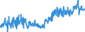 KN 03023190 /Exporte /Einheit = Preise (Euro/Tonne) /Partnerland: Luxemburg /Meldeland: Eur27_2020 /03023190:Weißer Thun `thunnus Alalunga`, Frisch Oder Gekühlt (Ausg. zum Industriellen Zubereiten Oder Haltbarmachen)