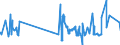 KN 03023190 /Exporte /Einheit = Preise (Euro/Tonne) /Partnerland: Schweden /Meldeland: Eur27_2020 /03023190:Weißer Thun `thunnus Alalunga`, Frisch Oder Gekühlt (Ausg. zum Industriellen Zubereiten Oder Haltbarmachen)