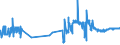 KN 03023190 /Exporte /Einheit = Preise (Euro/Tonne) /Partnerland: Finnland /Meldeland: Eur27_2020 /03023190:Weißer Thun `thunnus Alalunga`, Frisch Oder Gekühlt (Ausg. zum Industriellen Zubereiten Oder Haltbarmachen)