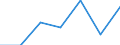 KN 03023190 /Exporte /Einheit = Preise (Euro/Tonne) /Partnerland: Schweiz /Meldeland: Eur27 /03023190:Weißer Thun `thunnus Alalunga`, Frisch Oder Gekühlt (Ausg. zum Industriellen Zubereiten Oder Haltbarmachen)