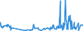KN 03023190 /Exporte /Einheit = Preise (Euro/Tonne) /Partnerland: Polen /Meldeland: Eur27_2020 /03023190:Weißer Thun `thunnus Alalunga`, Frisch Oder Gekühlt (Ausg. zum Industriellen Zubereiten Oder Haltbarmachen)