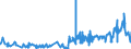 KN 03023190 /Exporte /Einheit = Preise (Euro/Tonne) /Partnerland: Tschechien /Meldeland: Eur27_2020 /03023190:Weißer Thun `thunnus Alalunga`, Frisch Oder Gekühlt (Ausg. zum Industriellen Zubereiten Oder Haltbarmachen)
