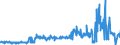 KN 03023190 /Exporte /Einheit = Preise (Euro/Tonne) /Partnerland: Slowenien /Meldeland: Eur27_2020 /03023190:Weißer Thun `thunnus Alalunga`, Frisch Oder Gekühlt (Ausg. zum Industriellen Zubereiten Oder Haltbarmachen)
