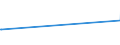 KN 03023190 /Exporte /Einheit = Preise (Euro/Tonne) /Partnerland: Ehem.jug.rep.mazed /Meldeland: Eur27_2020 /03023190:Weißer Thun `thunnus Alalunga`, Frisch Oder Gekühlt (Ausg. zum Industriellen Zubereiten Oder Haltbarmachen)