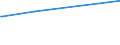KN 03023190 /Exporte /Einheit = Preise (Euro/Tonne) /Partnerland: Serbien /Meldeland: Eur27_2020 /03023190:Weißer Thun `thunnus Alalunga`, Frisch Oder Gekühlt (Ausg. zum Industriellen Zubereiten Oder Haltbarmachen)