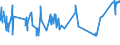 KN 03023190 /Exporte /Einheit = Preise (Euro/Tonne) /Partnerland: Kanada /Meldeland: Eur27_2020 /03023190:Weißer Thun `thunnus Alalunga`, Frisch Oder Gekühlt (Ausg. zum Industriellen Zubereiten Oder Haltbarmachen)