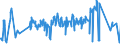 KN 03023190 /Exporte /Einheit = Preise (Euro/Tonne) /Partnerland: Zypern /Meldeland: Eur27_2020 /03023190:Weißer Thun `thunnus Alalunga`, Frisch Oder Gekühlt (Ausg. zum Industriellen Zubereiten Oder Haltbarmachen)