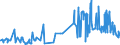 KN 03023210 /Exporte /Einheit = Preise (Euro/Tonne) /Partnerland: Frankreich /Meldeland: Eur27_2020 /03023210:Gelbflossenthun `thunnus Albacares`, Frisch Oder Gekühlt, zum Industriellen Zubereiten Oder Haltbarmachen