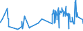 KN 03023210 /Exporte /Einheit = Preise (Euro/Tonne) /Partnerland: Niederlande /Meldeland: Eur27_2020 /03023210:Gelbflossenthun `thunnus Albacares`, Frisch Oder Gekühlt, zum Industriellen Zubereiten Oder Haltbarmachen