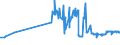 KN 03023210 /Exporte /Einheit = Preise (Euro/Tonne) /Partnerland: Italien /Meldeland: Eur27_2020 /03023210:Gelbflossenthun `thunnus Albacares`, Frisch Oder Gekühlt, zum Industriellen Zubereiten Oder Haltbarmachen