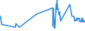 KN 03023210 /Exporte /Einheit = Preise (Euro/Tonne) /Partnerland: Ver.koenigreich /Meldeland: Eur27_2020 /03023210:Gelbflossenthun `thunnus Albacares`, Frisch Oder Gekühlt, zum Industriellen Zubereiten Oder Haltbarmachen