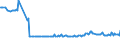 KN 03023210 /Exporte /Einheit = Preise (Euro/Tonne) /Partnerland: Daenemark /Meldeland: Eur27_2020 /03023210:Gelbflossenthun `thunnus Albacares`, Frisch Oder Gekühlt, zum Industriellen Zubereiten Oder Haltbarmachen