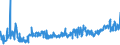 CN 03023290 /Exports /Unit = Prices (Euro/ton) /Partner: Netherlands /Reporter: Eur27_2020 /03023290:Fresh or Chilled Yellowfin Tunas `thunnus Albacares` (Excl. for Industrial Processing or Preservation)
