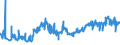 CN 03023290 /Exports /Unit = Prices (Euro/ton) /Partner: Italy /Reporter: Eur27_2020 /03023290:Fresh or Chilled Yellowfin Tunas `thunnus Albacares` (Excl. for Industrial Processing or Preservation)