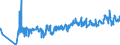 CN 03023290 /Exports /Unit = Prices (Euro/ton) /Partner: Ireland /Reporter: Eur27_2020 /03023290:Fresh or Chilled Yellowfin Tunas `thunnus Albacares` (Excl. for Industrial Processing or Preservation)